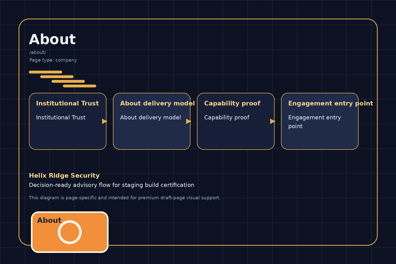 Helix Ridge Security About diagram image