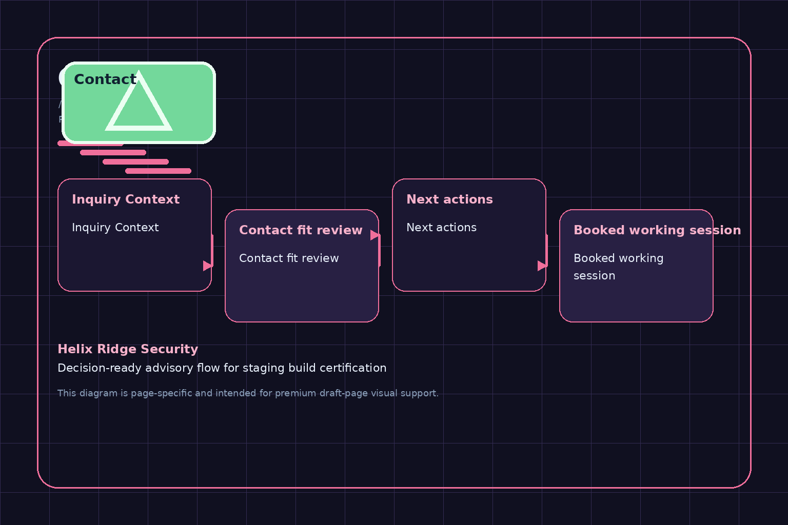 Helix Ridge Security Contact diagram image