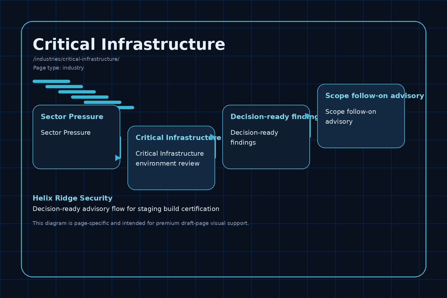 Helix Ridge Security Critical Infrastructure diagram image