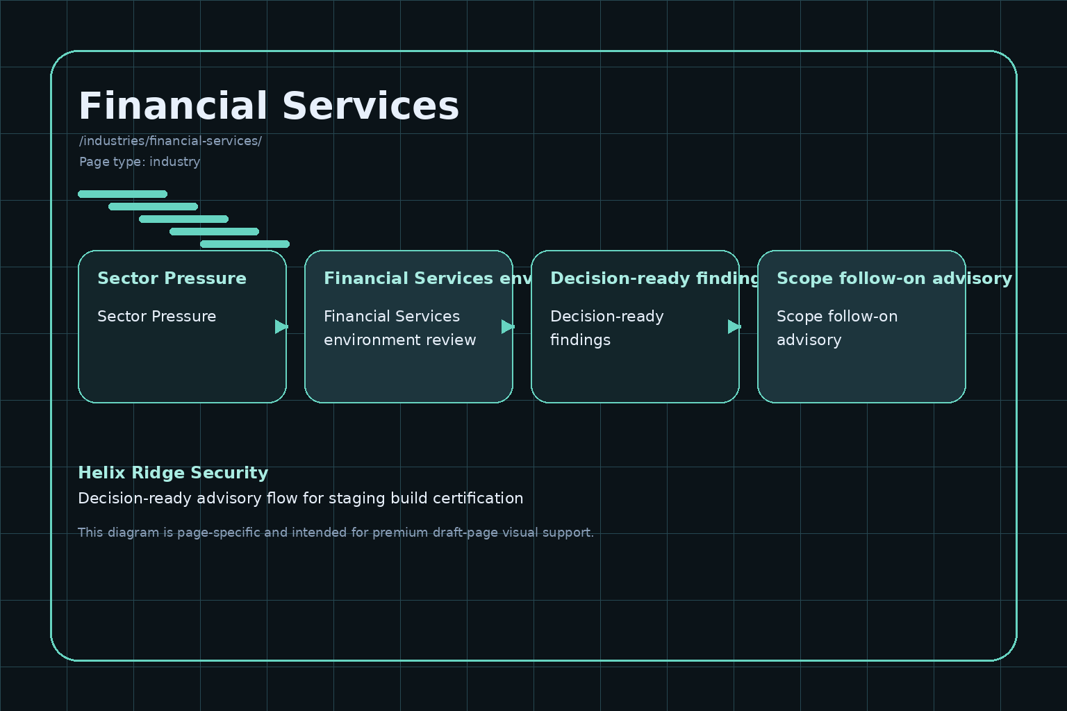 Helix Ridge Security Financial Services diagram image