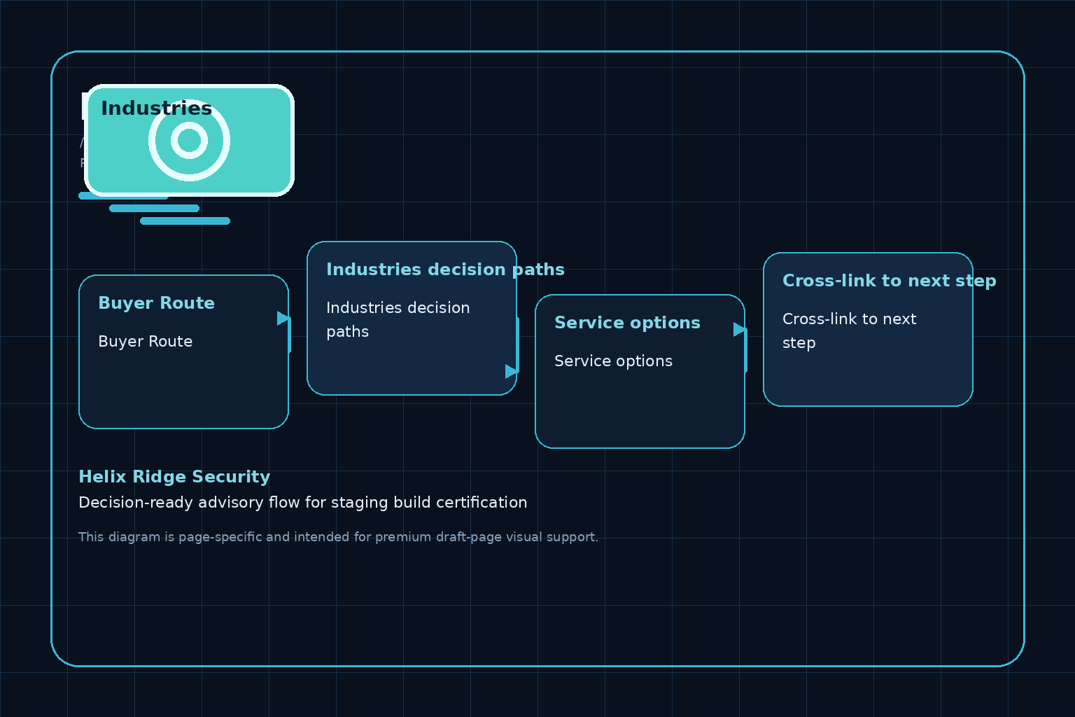 Helix Ridge Security Industries diagram image