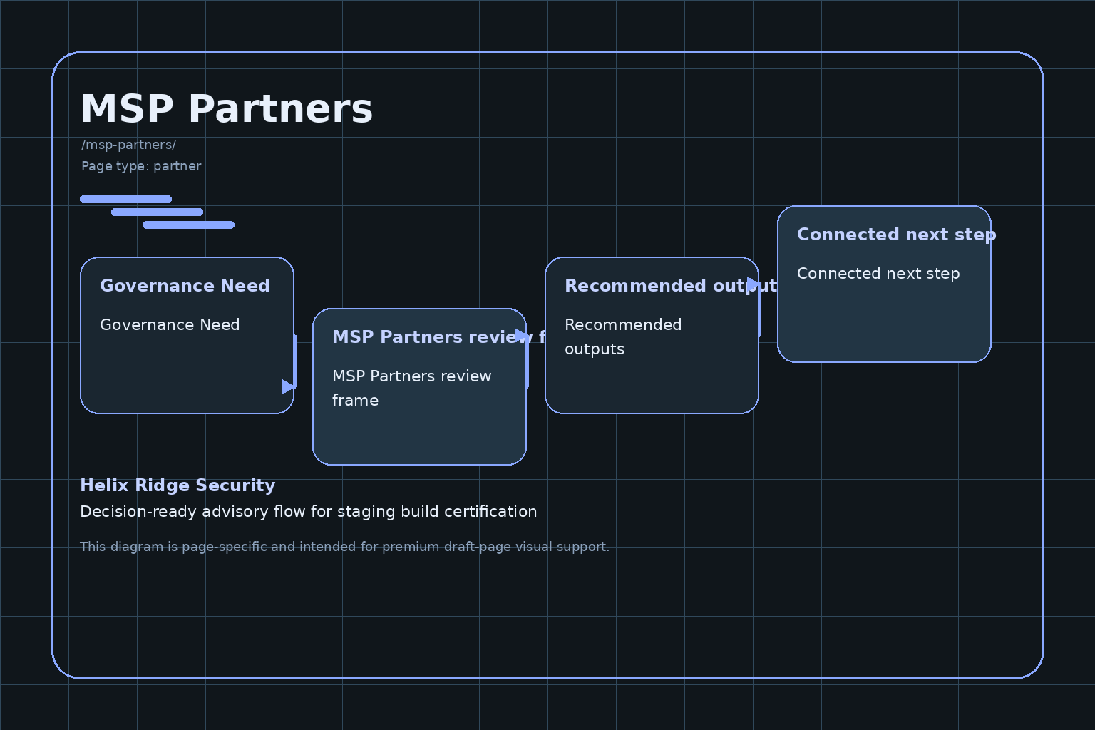 Helix Ridge Security MSP Partners diagram image