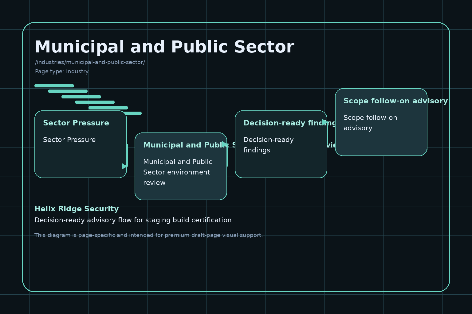 Helix Ridge Security Municipal and Public Sector diagram image