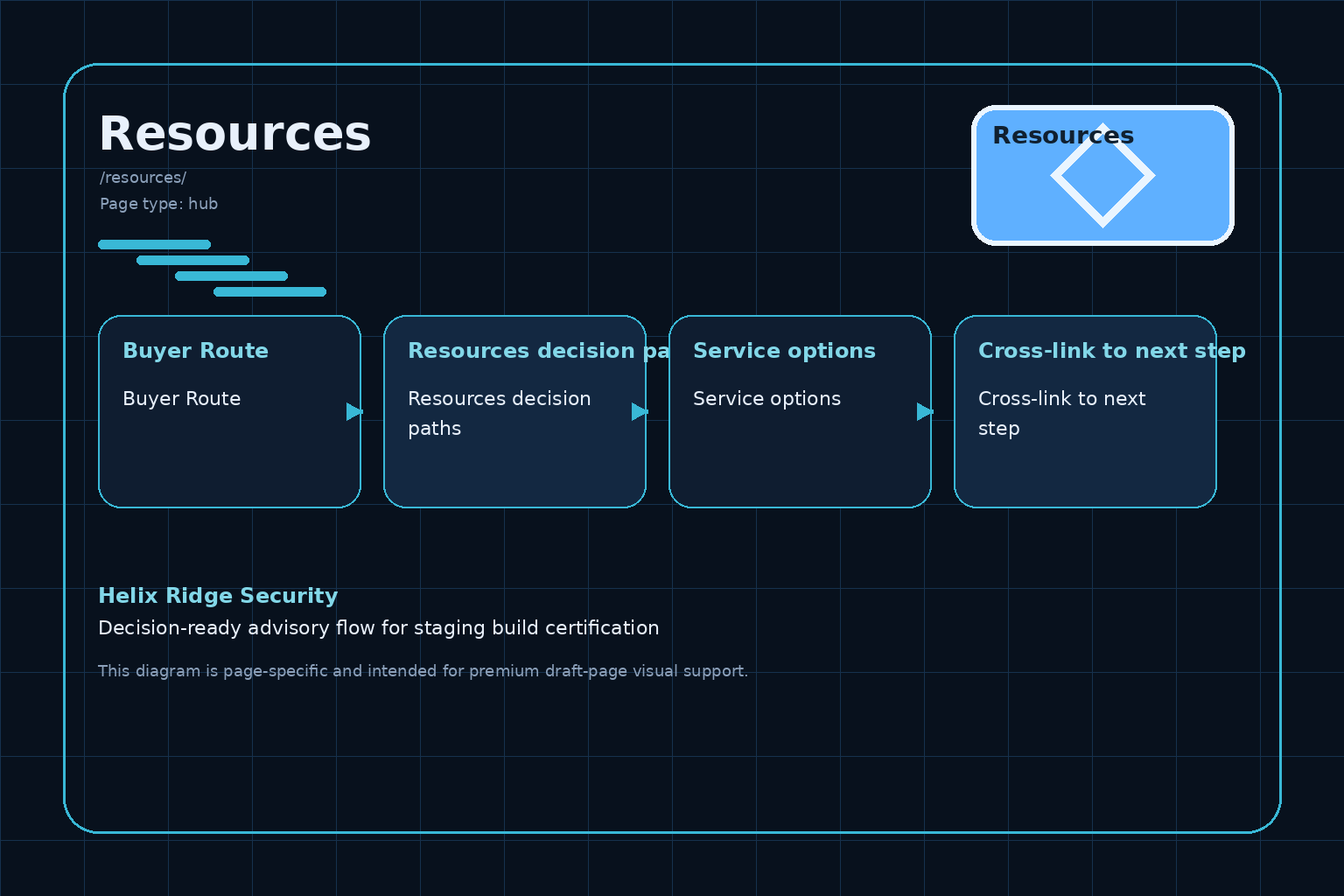 Helix Ridge Security Resources diagram image