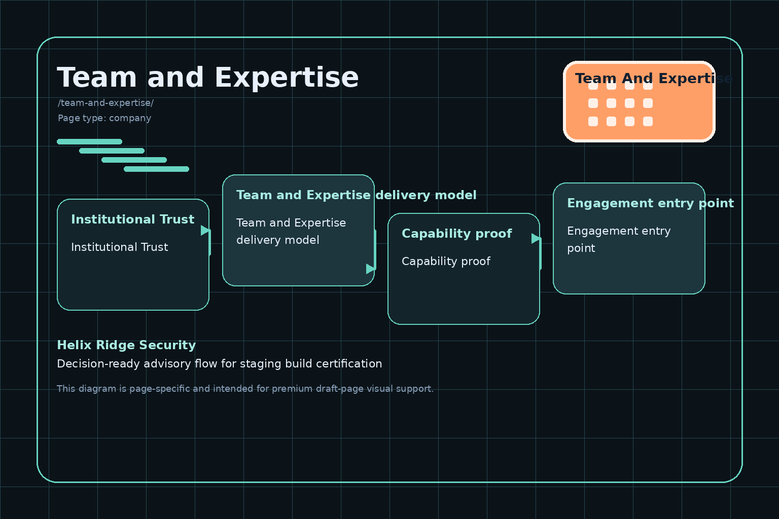 Helix Ridge Security Team and Expertise diagram image