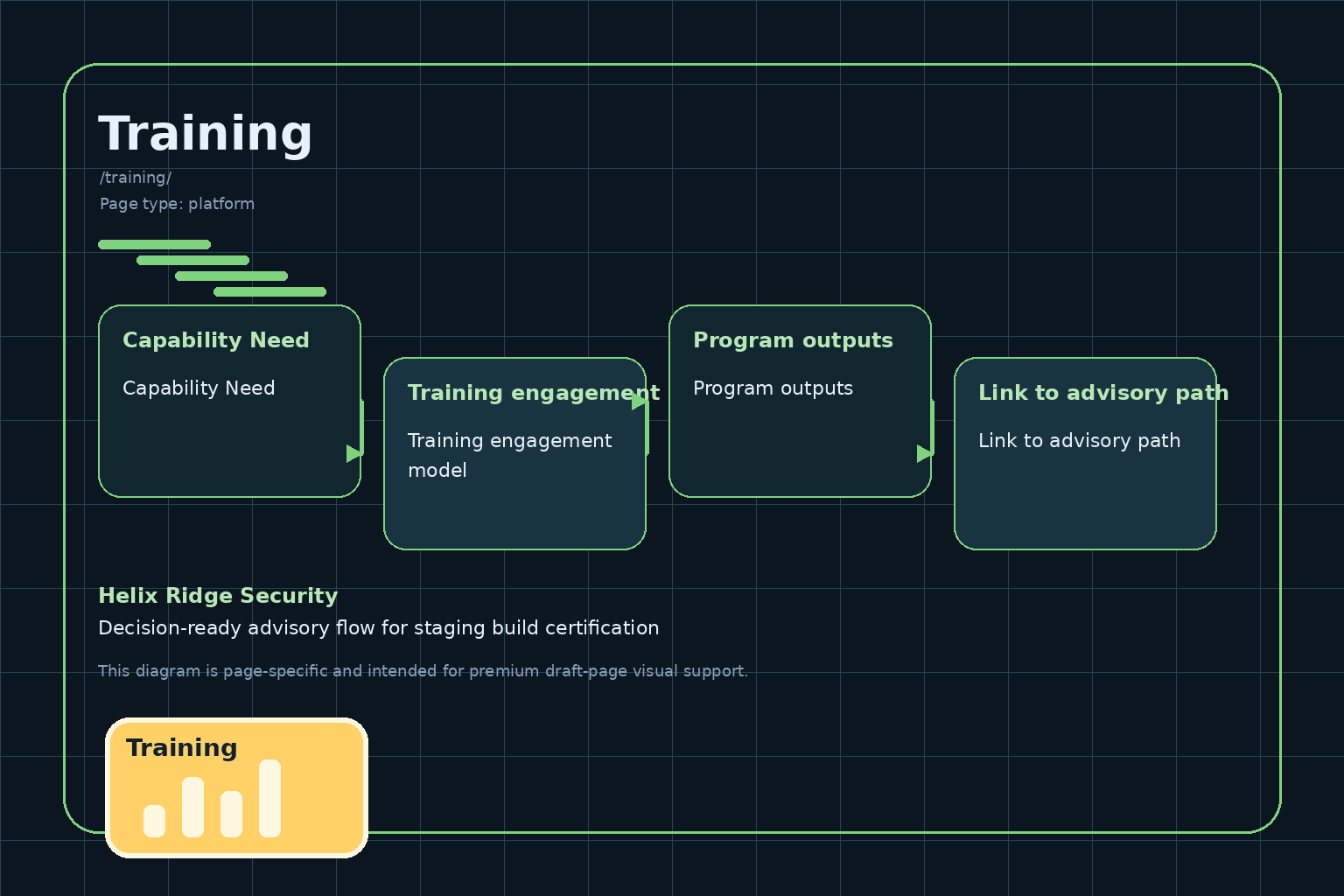 Helix Ridge Security Training diagram image